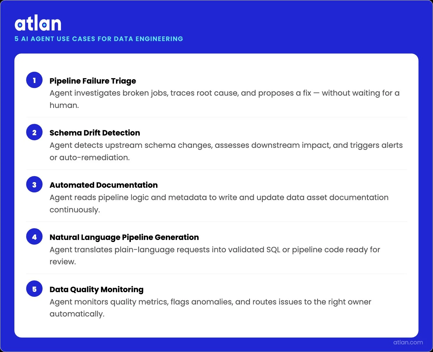 An infographic listing five AI agent use cases for data engineering: pipeline failure triage, schema drift detection, automated documentation, natural language pipeline generation, and data quality monitoring.
