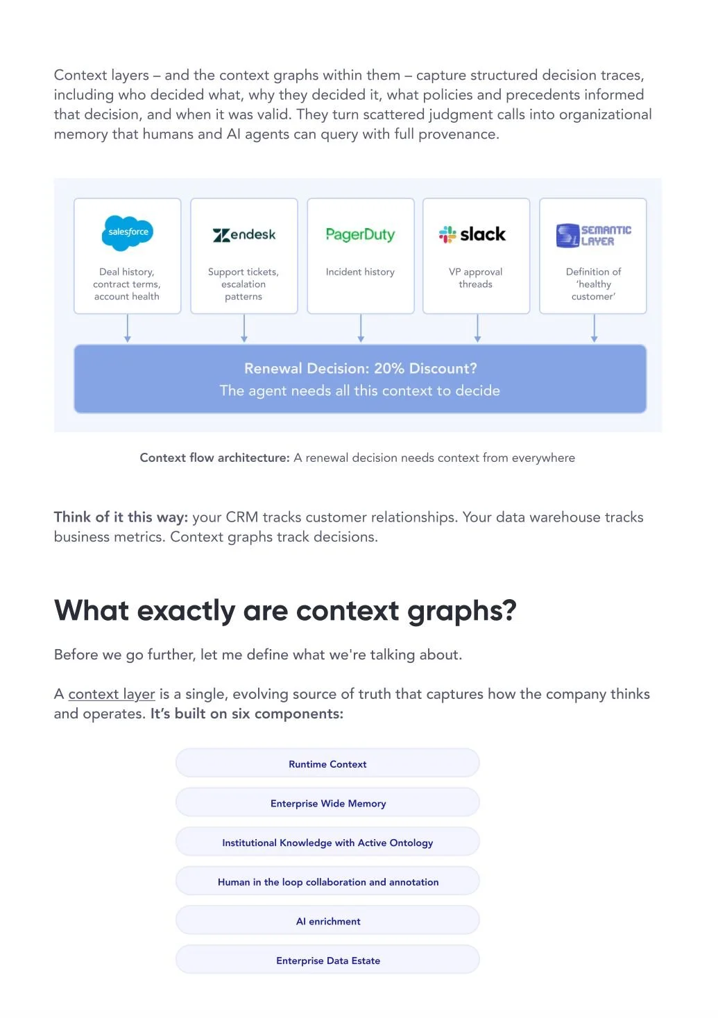 What are context graphs?