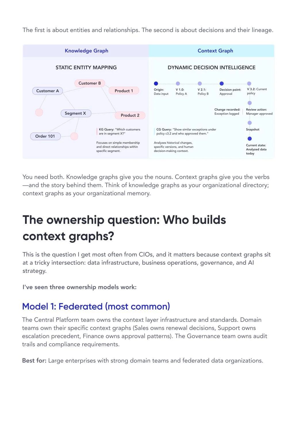 Who builds context graphs?