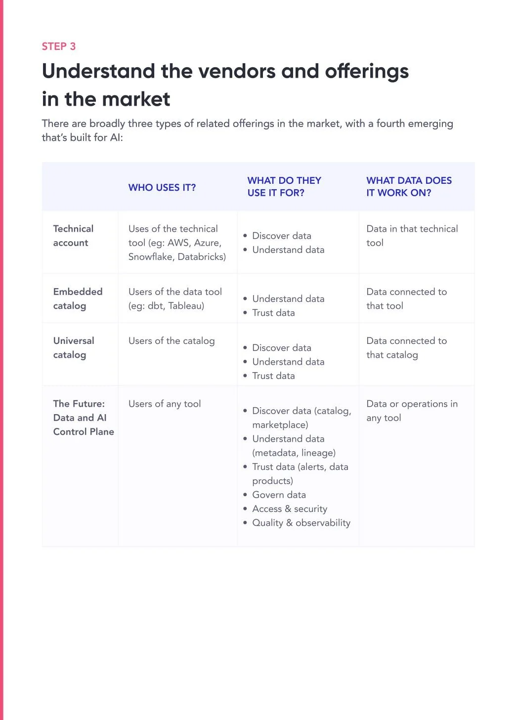 Understand the vendors and market offerings