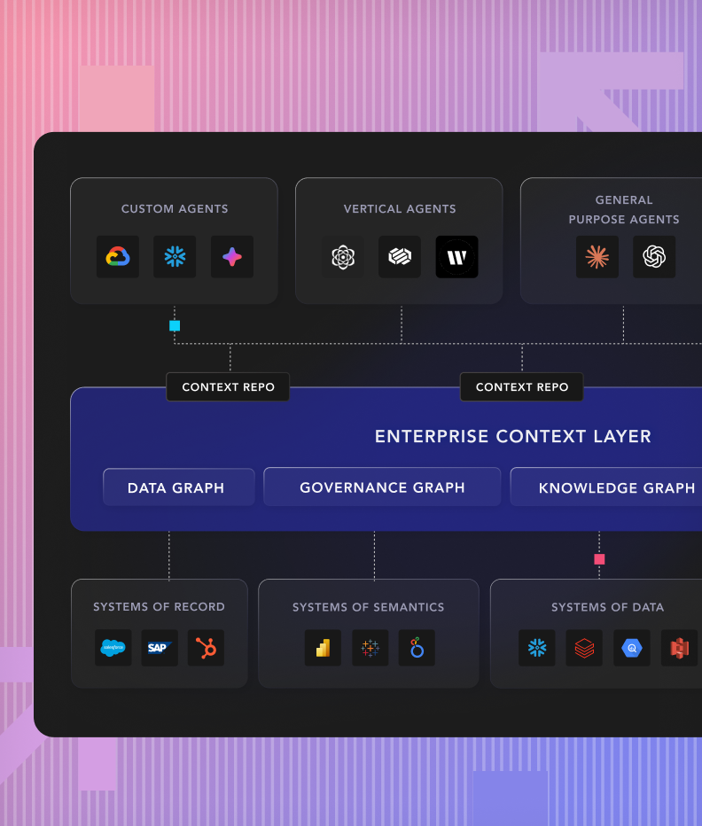 The Enterprise Context Layer Architecture in Action