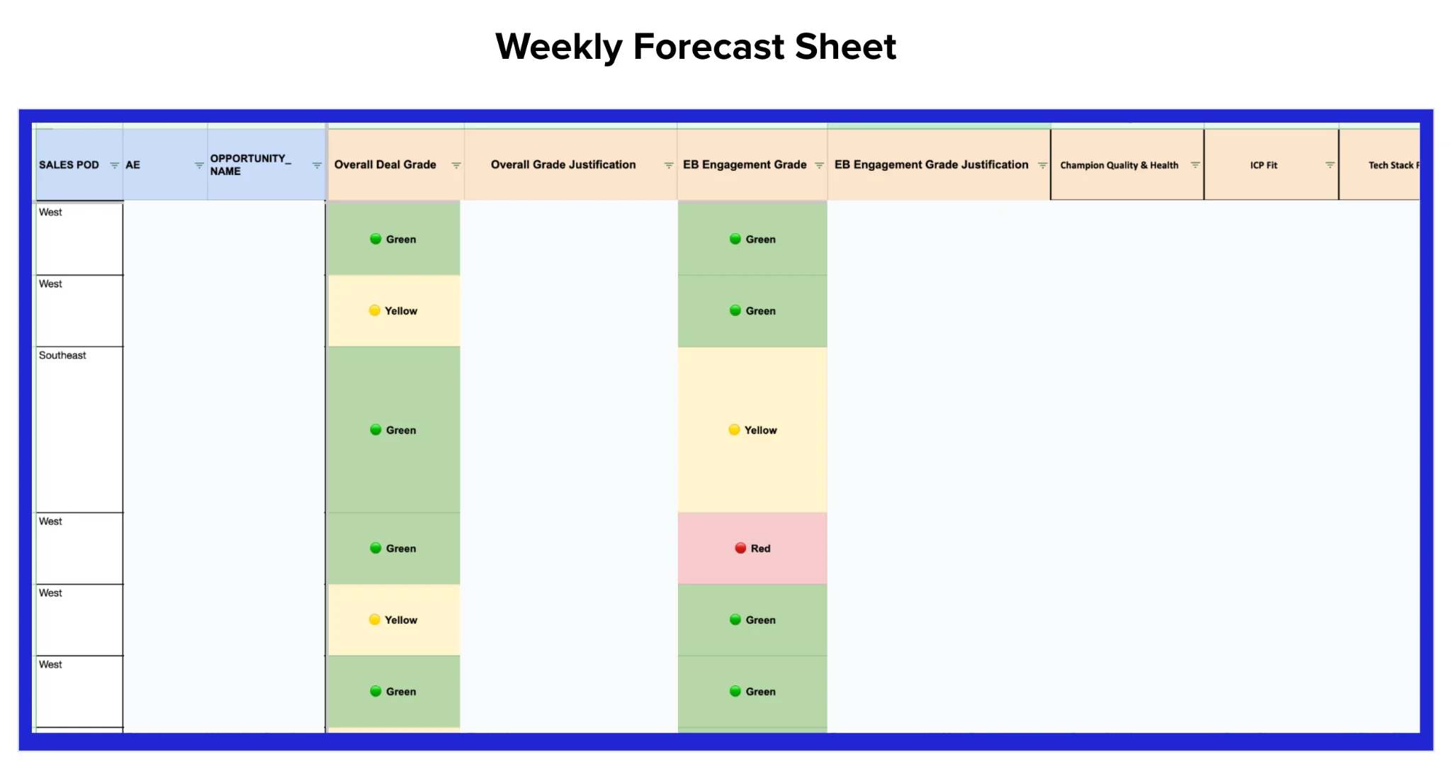 The weekly forecast sheet: every active forecasted opportunity graded red, yellow, or green across deal health dimensions. Deal and rep details blanked.