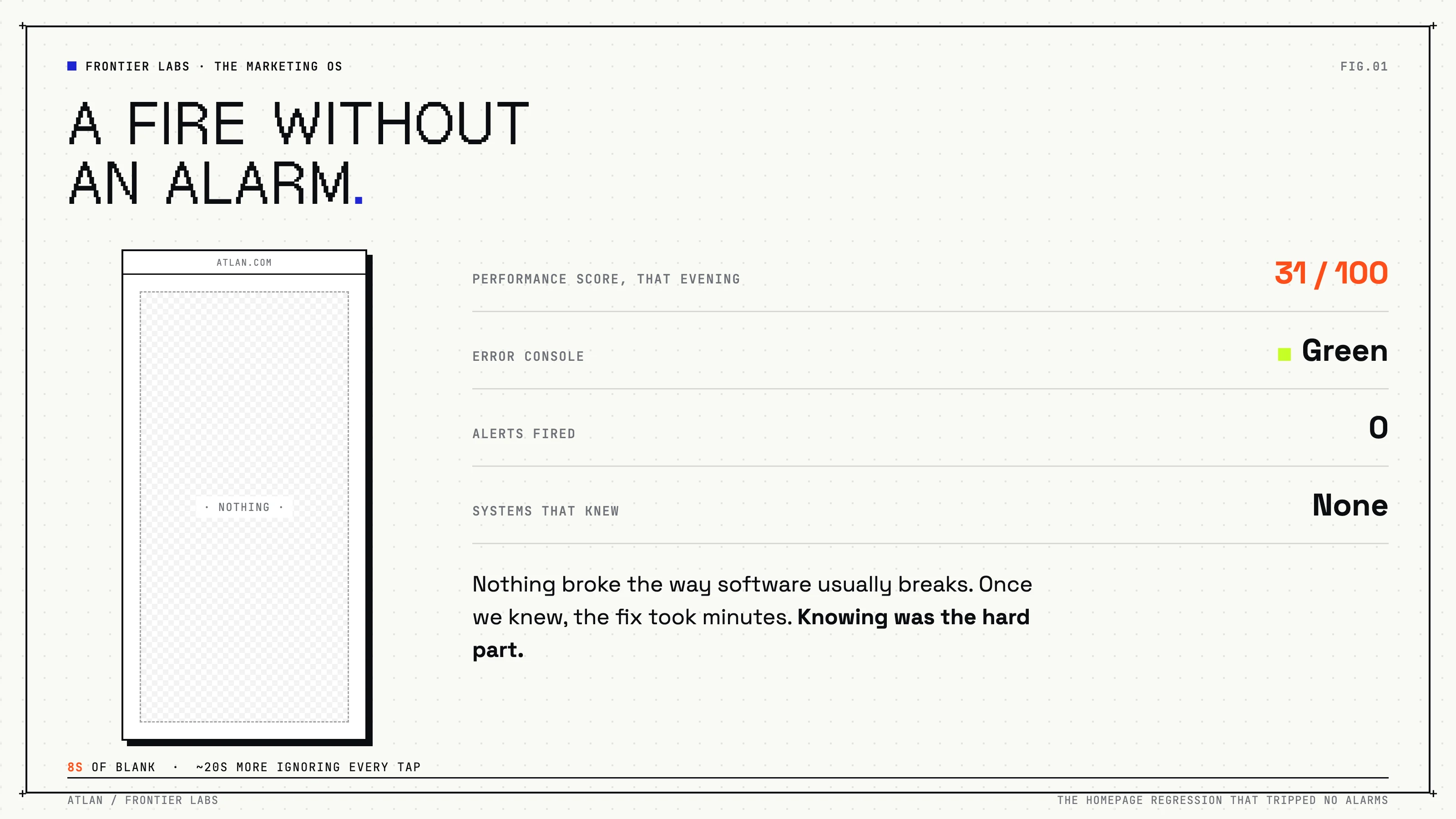 The homepage that evening: a blank phone frame, performance score 31 out of 100, error console green, zero alerts fired.