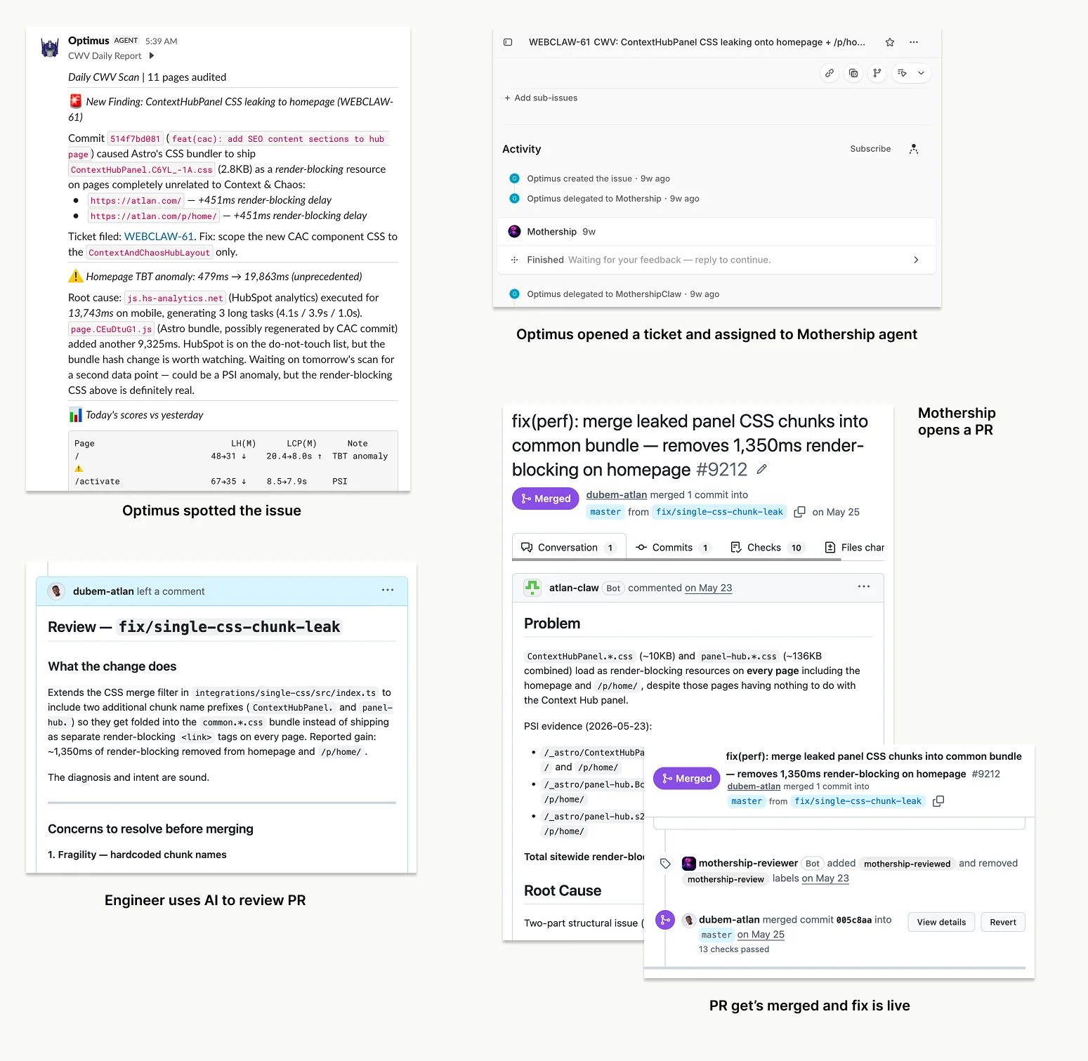 Five real captures of one fix moving through the loop. Optimus's Slack daily report flagging render-blocking CSS leaking onto the homepage. The ticket it opened and delegated to the Mothership agent. An engineer's AI- assisted review of the pull request, listing concerns to resolve before merging. The pull request itself. And the merge that put the fix live.